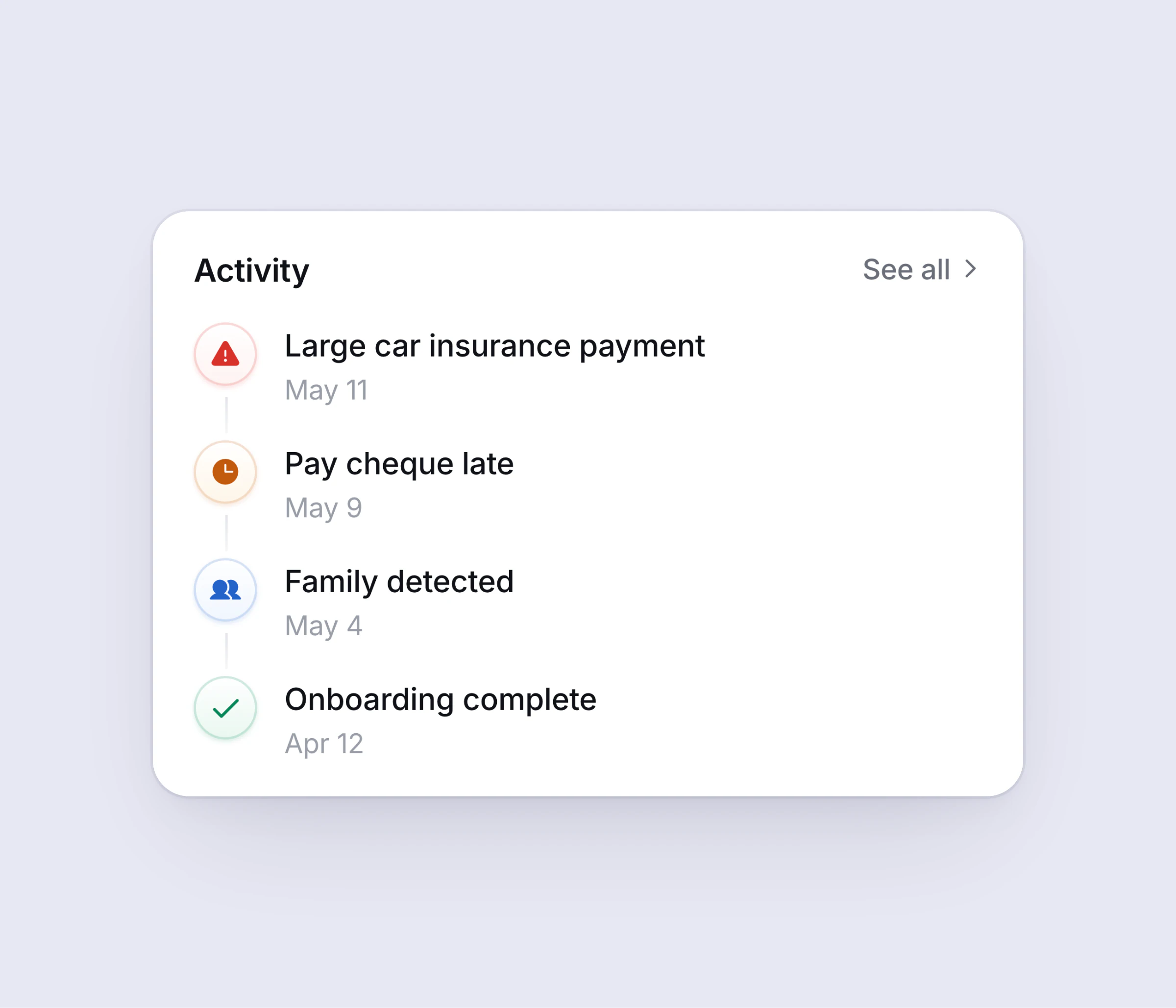 A client's activity: an insurance payment, a late pay cheque, a family change, onboarding